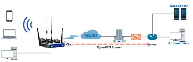 OpenVPN Client 2.6.6 instal the new