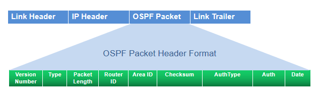 fletcher checksum calculator online