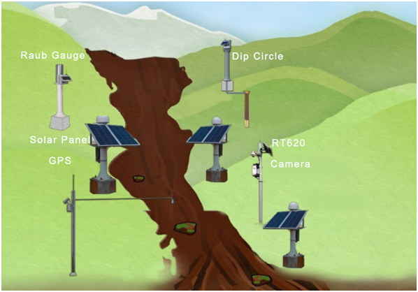 山体滑坡监测预警系统图片