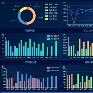 Digital Mine AIoT Management Platform